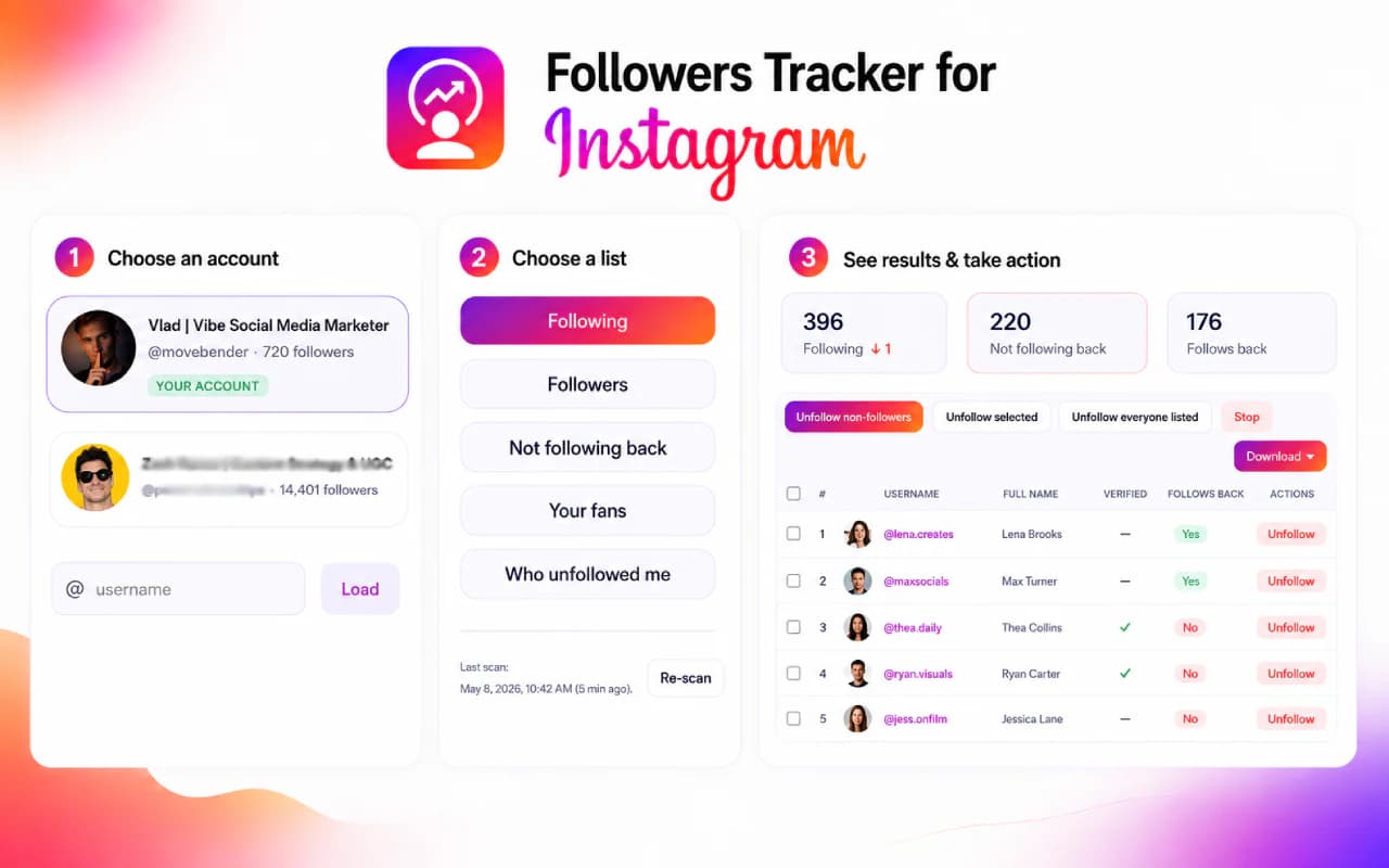 Followers Tracker for Instagram workflow for choosing an account and list, reviewing non-followers, unfollowing, and downloading results